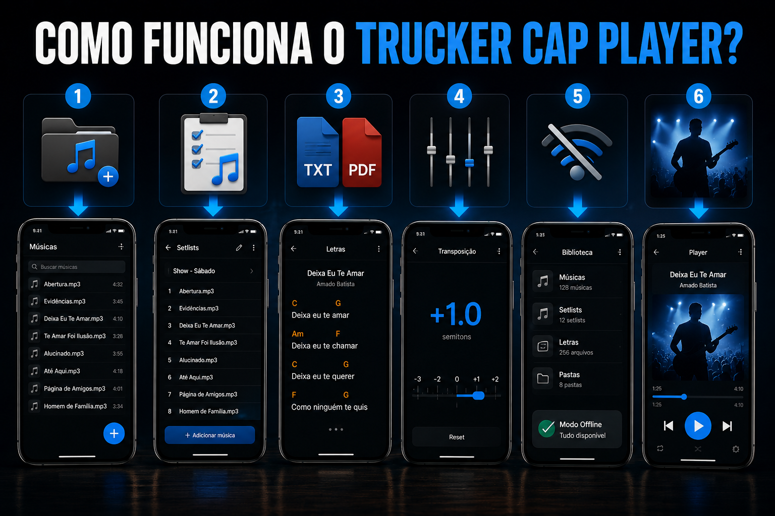 Como funciona o Trucker Cap Player